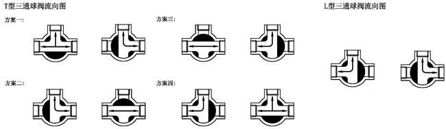 氣動三通球閥