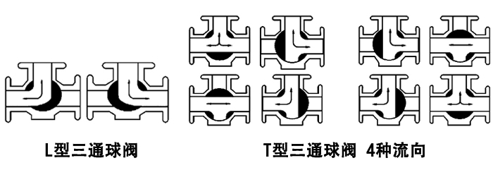 氣動三通球閥結(jié)構(gòu)圖